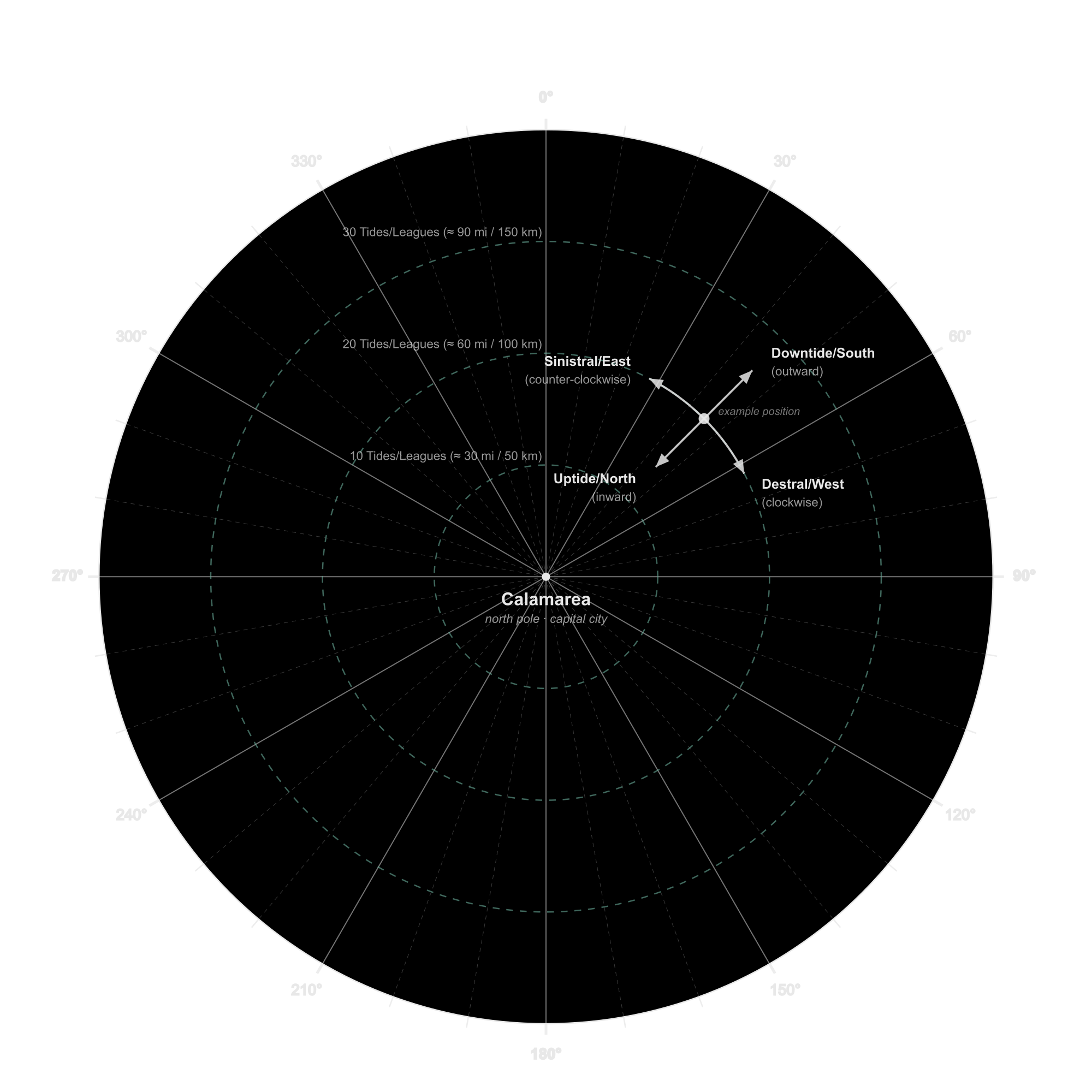 navigation.png